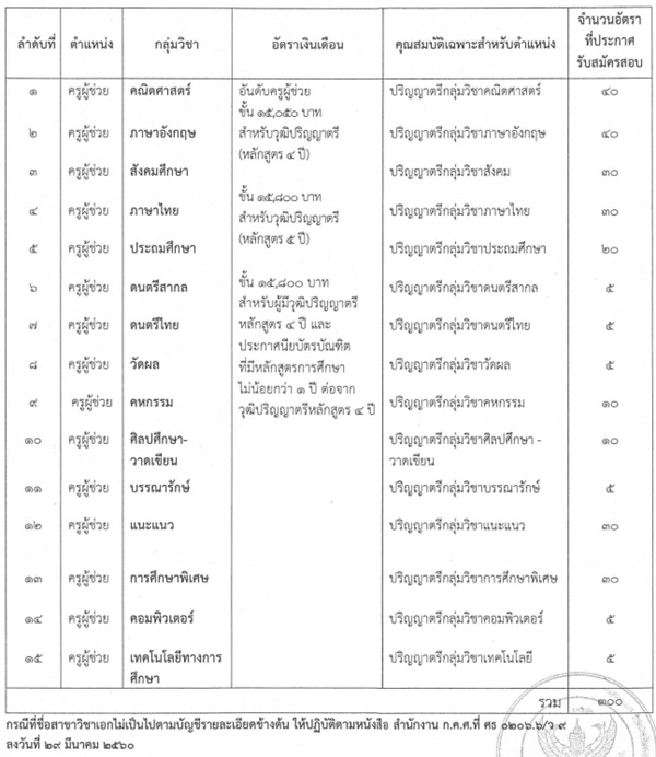 คา สิ โน พม่า